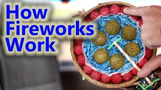 How Fireworks Work [upl. by Aneerehs]