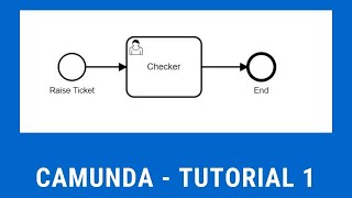 Camunda  How to Get Started with Camunda Camunda Tutorial 1 Camunda for beginners [upl. by Salkcin984]