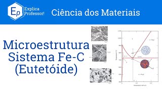 Aula 75  Evolução Microestrutural Sistema Ferro Carbono  HipoHiper Eutetóide [upl. by Vinny607]