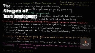 Tuckmans Stages of Team Development [upl. by Aydin]