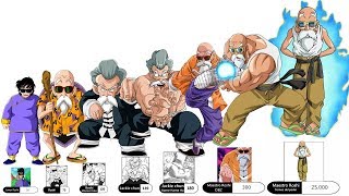 DBZMacky Master Roshi POWER LEVEL Over The Years DBDBZDBS [upl. by Haran94]