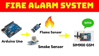 Fire Alarm System using Arduino Uno  Smoke amp Flame Sensor [upl. by Sophia]