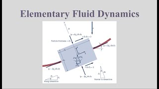 Bernoulli Equation Static Dynamic Stagnation Hydrostatic Pressure  Part 27 [upl. by Demmer]