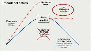 Cómo saber si se sufre de depresión [upl. by Euqirrne198]