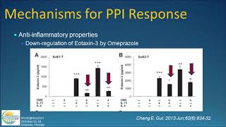 Eosinophils high in blood test means [upl. by Harac]