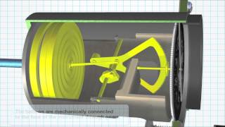 How It works Altimeter [upl. by Caterina]