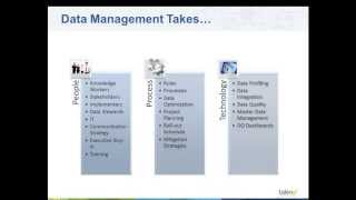 Talend Data Management Demo Example Identify and Resolve Incomplete Addresses [upl. by Xila]