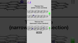 Why Graphite Thickness Changes LED Brightness sciencefun [upl. by Bridie44]