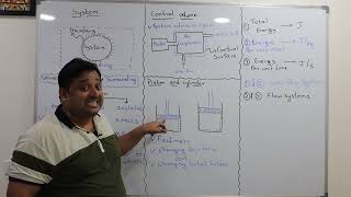 Lec 1ThermodynamicsSystemSurroundingsControl VolumeControl SurfaceApproach Problem J JKgJs [upl. by Aynodal10]