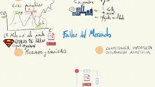 Los fallos del mercado [upl. by Akira599]