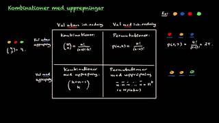 Kombinatorik Kombinationer med upprepningar [upl. by Edora]