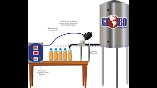 Dosador e Envasador de Precisão líquido Grosso Pneumático [upl. by Renner]