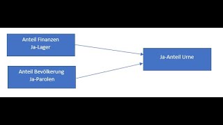 Einführung Multivariate Regression [upl. by Otreblaug107]