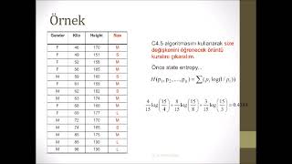 Yapay Zeka Dersleri  Ders 11  C45 Algoritması [upl. by Sells604]