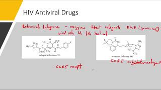 The Story behind Sofosbuvir [upl. by Nnaeed111]