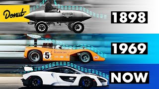 The EVOLUTION of Aerodynamics [upl. by Asial565]