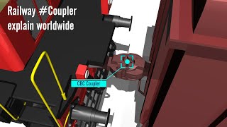 Railway Coupler Overview  Coupler explain worldwide  Types of Railway Coupling  What is Coupler [upl. by Landers]