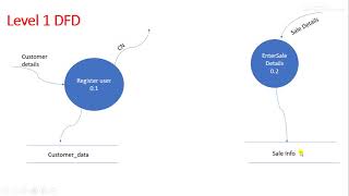 How to Draw DFD  Data Flow Diagram Example Software Engineering  DFD Example  DFD diagram [upl. by Eisiam]