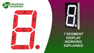 7 Segment Display Working Explained [upl. by Espy]