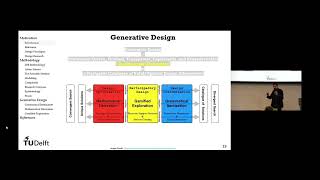 Generative Design Methodologyy [upl. by Faletti401]