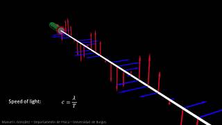 Electromagnetic waves in 3D [upl. by Jehovah894]