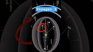 Voyager spacecraft  Voyager 2 voyager voyager2 shorts viralshort ytshorts space facts [upl. by Guilbert]