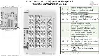 Ford CMax 20112018 Fuse Box Diagrams [upl. by Refinnaej316]