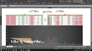 Option Chain Analysis in excel sheet [upl. by Nesahc722]