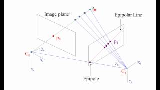 EGGN 512  Lecture 231 Epipolar and Essential [upl. by Atinod839]