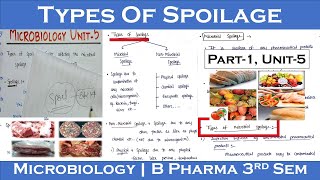 microbial spoilage  types of spoilage  types of microbial spoilage  Part1 Unit5  Microbiology [upl. by Hitchcock]