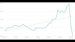 Trend Line Power BI [upl. by Lerraf]