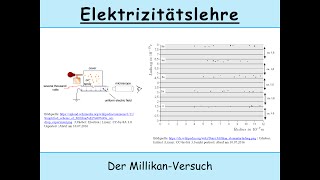 Millikan Versuch Versuchsaufbau und Herleitung der Formel für die Elementarladung [upl. by Theta]