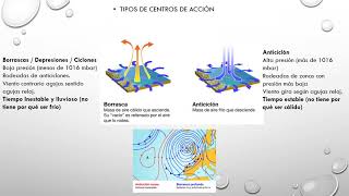 Geografía de España EVAU 2º Bachillerato Oposiciones Clima Factores Termodinámicos [upl. by Forrer]