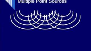 Physics of Ultrasound Transducers  Segment 3 [upl. by Aicenet]