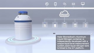 Intelligent Liquid Nitrogen Storage Solutions from Haier Biomedical [upl. by Otte]