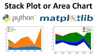 Stack Plot or Area Chart in Python Using Matplotlib  Formatting a Stack Plot in Python [upl. by Yeliac]