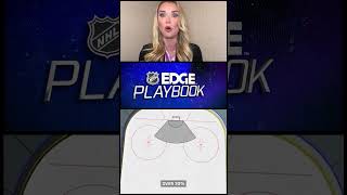 NHL EDGE Marchessaults fantastic spacing [upl. by Yelehsa]