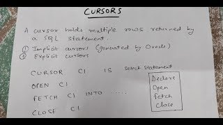 CURSORS IN PLSQL WITH EXAMPLES  PLSQL TUTORIAL [upl. by Adham]