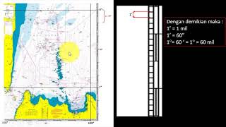 video pembelajaran pembacaan koordinat di peta laut [upl. by Hercule]