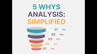 5 WHYS  WHY WHY  SIMPLIFIED [upl. by Bennion]