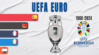 EURO All Winners 19602024  UEFA European Championship [upl. by Lacefield408]