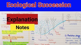 Ecological succession  What is ecological succession  Biotic or ecological succession [upl. by Nosa]