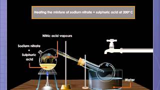 Laboratory Preparation of Nitric Acid [upl. by Secnirp]