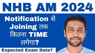 NHB Assistant Manager 2024 Expected Exam Date  Banker Couple [upl. by Amees]