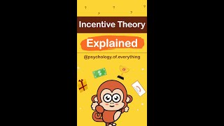 Incentive Theory of Motivation Explained In 60 Seconds [upl. by Nevram179]