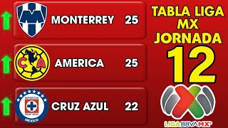 ✅️TABLA GENERAL LIGA MX 2024 JORNADA 12🔥🔥🔥 [upl. by Attena]