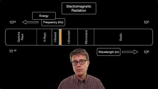 Electromagnetic Radiation [upl. by Jezabelle]