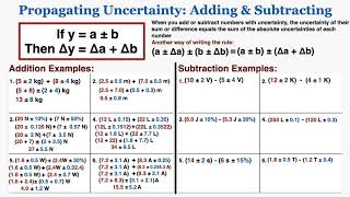 Propagating Uncertainty Addition and Subtraction  IB Physics [upl. by Silva]