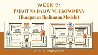 Paikot na Daloy ng Ekonomiya Ikaapat at Ikalimang Modelo [upl. by Hauger972]