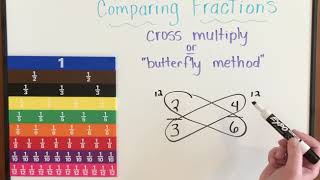 Comparing Fractions with Cross Multiplication [upl. by Etteiram]